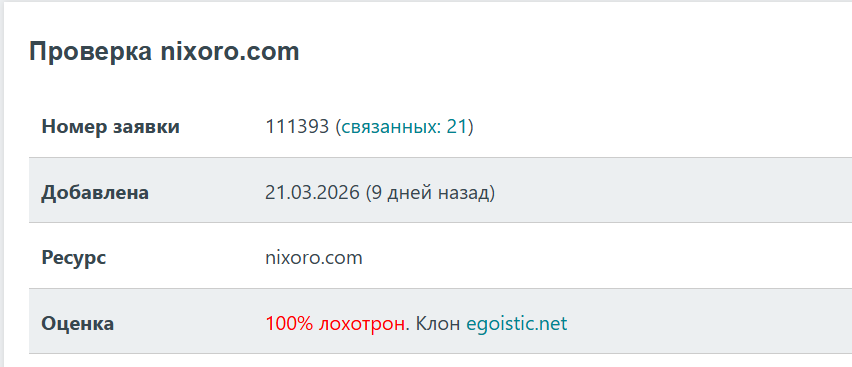 nixoro com отзывы nixoro com отзывы