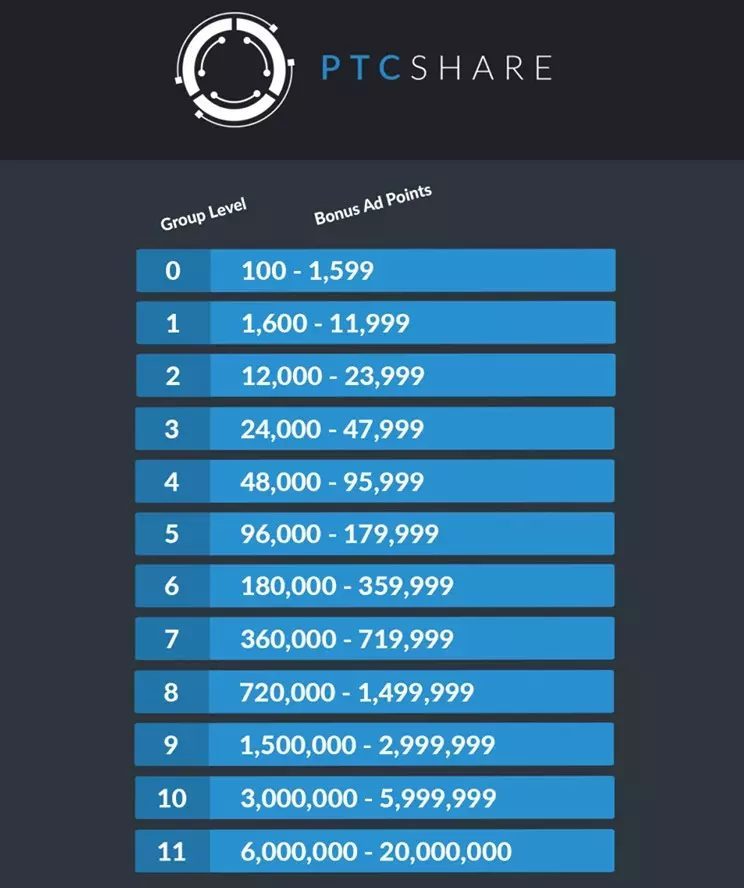ptcshare com ptcshare com