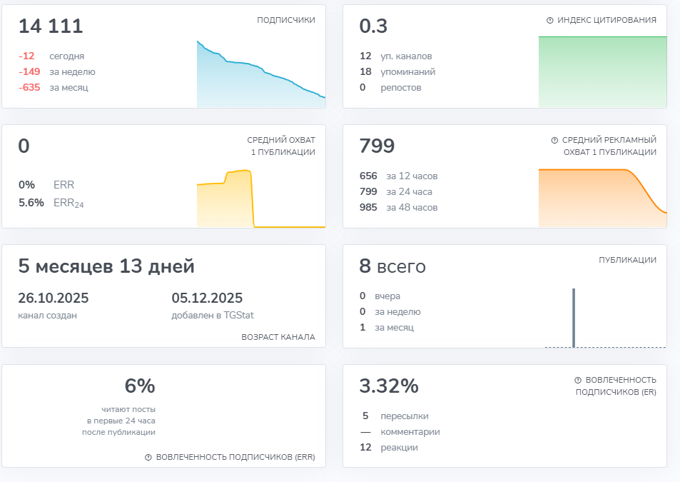 рандом геймс тг рандом геймс тг