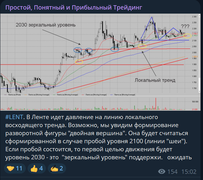 Сергей Дмитриев трейдер Сергей Дмитриев трейдер