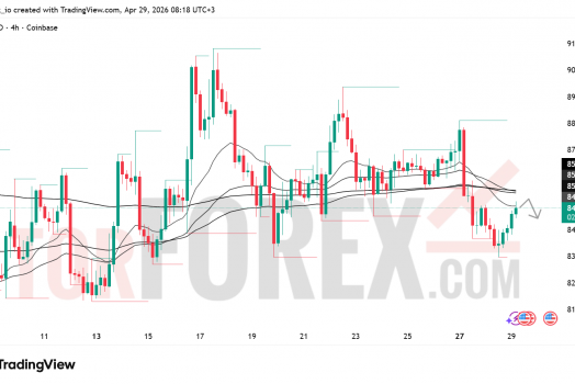 Прогноз цены SOL/USD на 30 апреля 2026 года