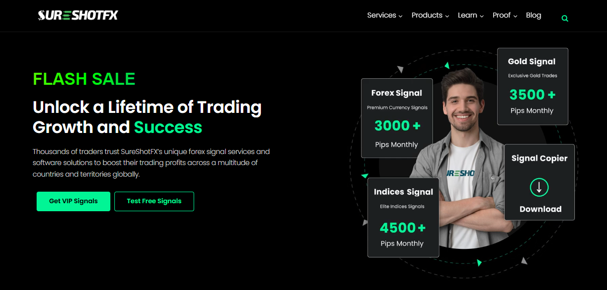 sureshot gold отзывы форекс sureshot gold отзывы форекс
