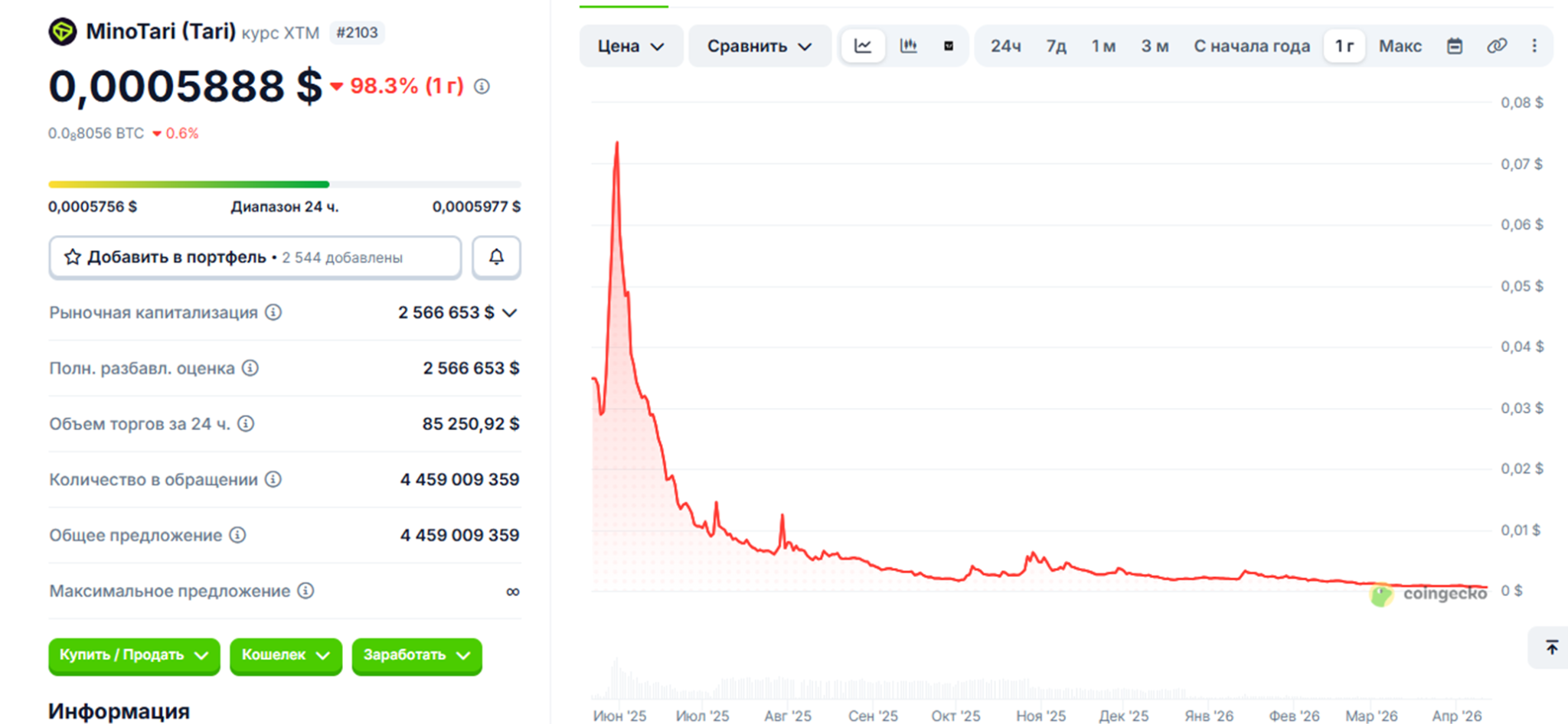 tari cuckaroo29 майнер tari cuckaroo29 майнер