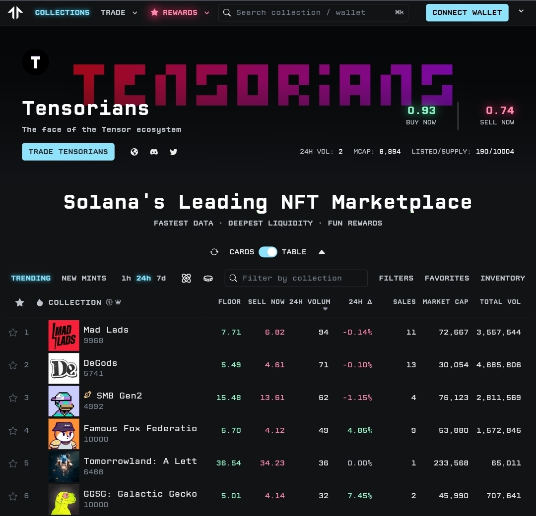 tensor trade tensor trade