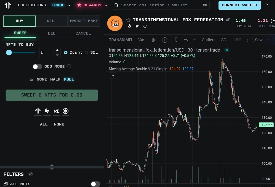 tensor trade отзывы tensor trade отзывы
