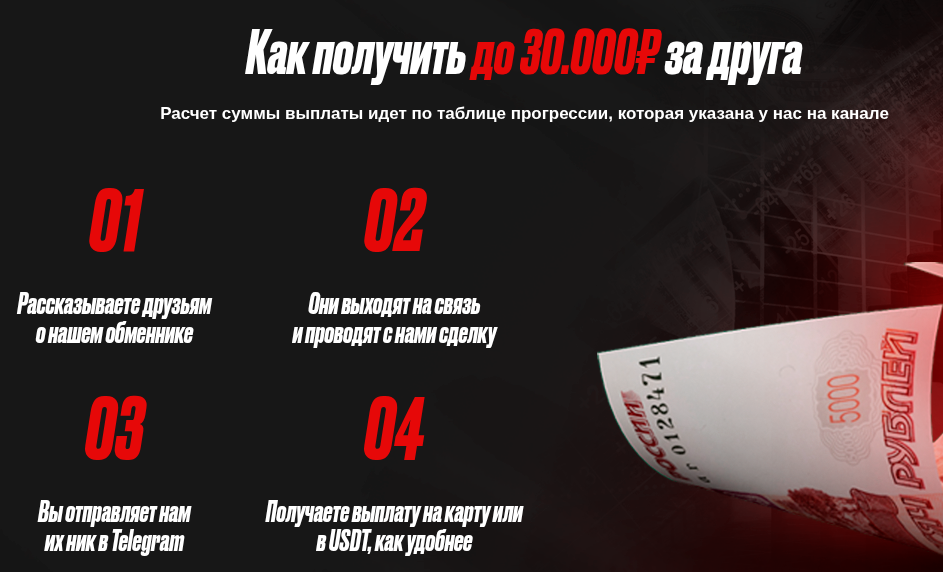 tihonov exchange отзывы tihonov exchange отзывы