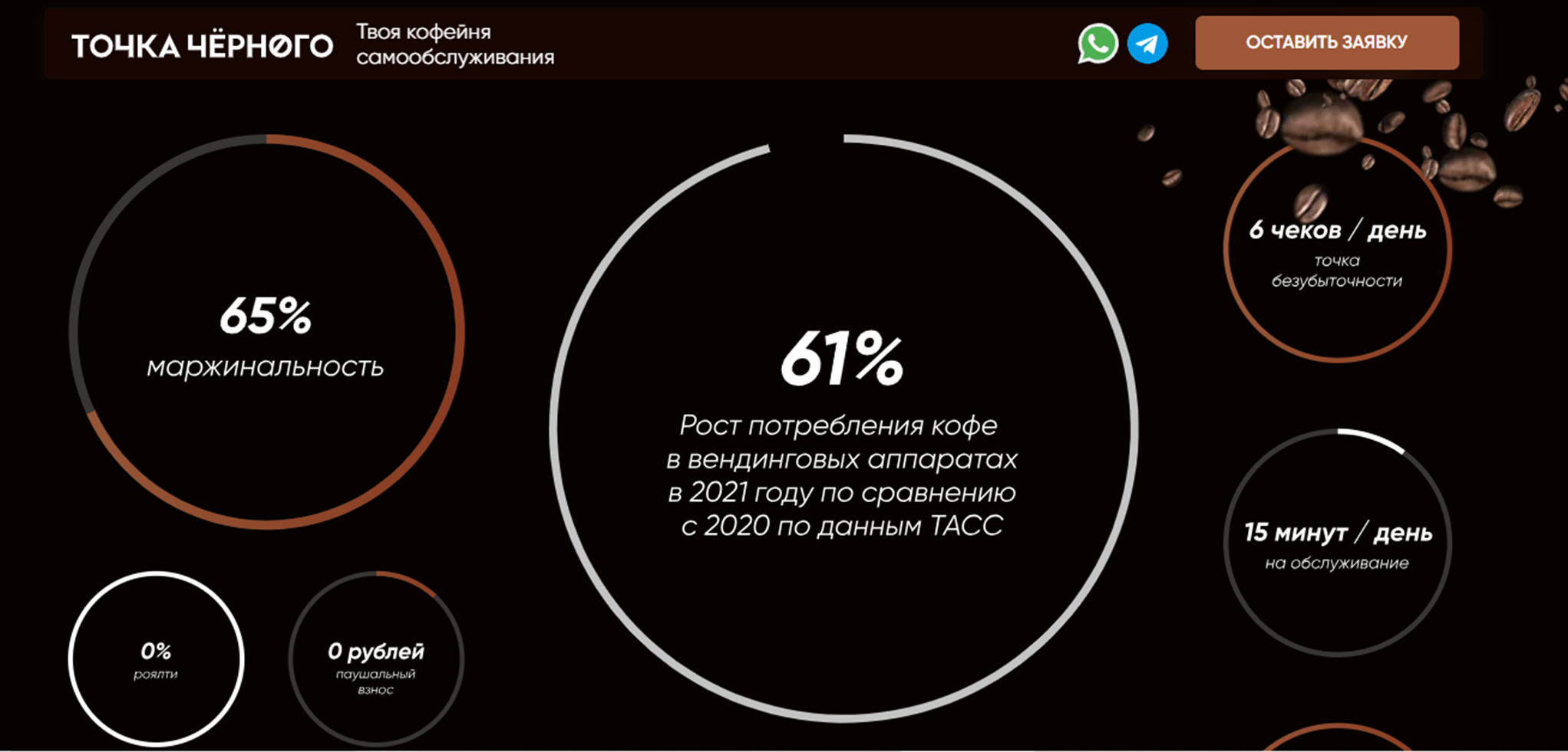 точка черного отзывы о франшизе точка черного отзывы о франшизе
