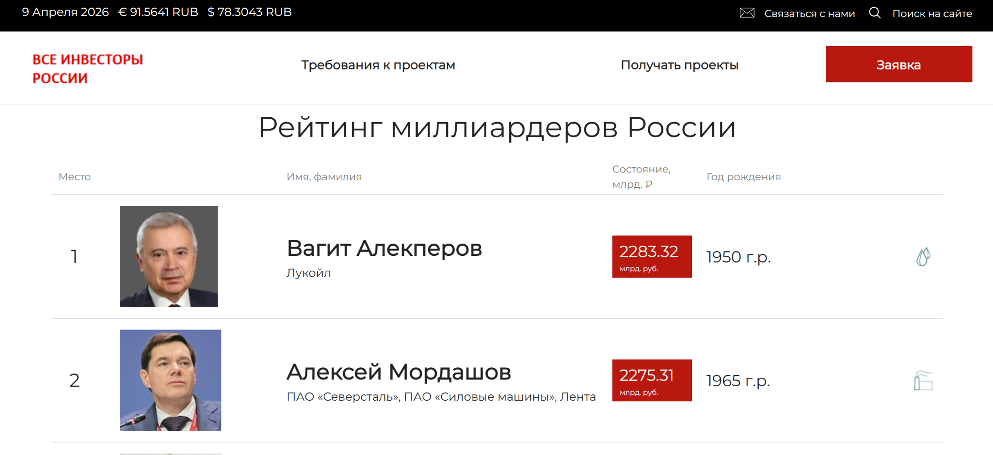 Top1000 Invest ru отзывы Top1000 Invest ru отзывы