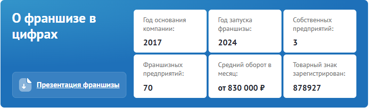 цаца грум франшиза цаца грум франшиза