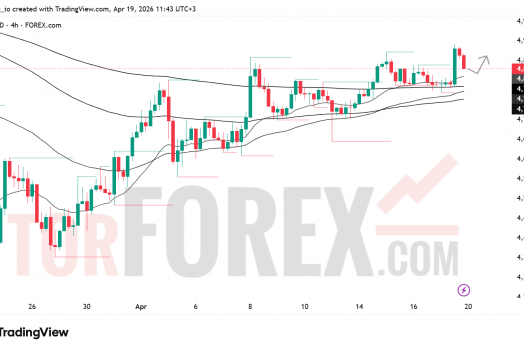 Прогноз цены XAU/USD на неделю 20–26 апреля 2026 года