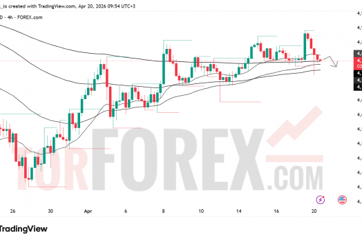 Прогноз цены XAU/USD на 21 апреля 2026 года