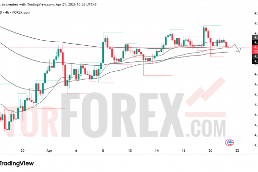 Прогноз цены XAU/USD на 22 апреля 2026 года