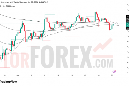 Прогноз цены XAU/USD на 23 апреля 2026 года
