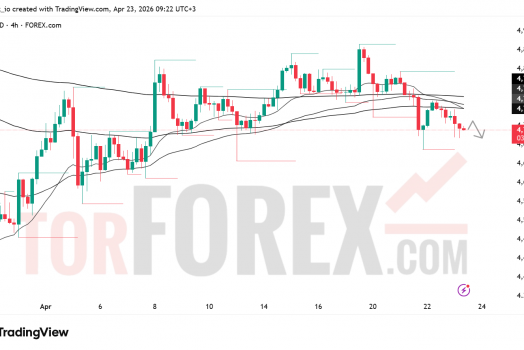 Прогноз цены XAU/USD на 24 апреля 2026 года