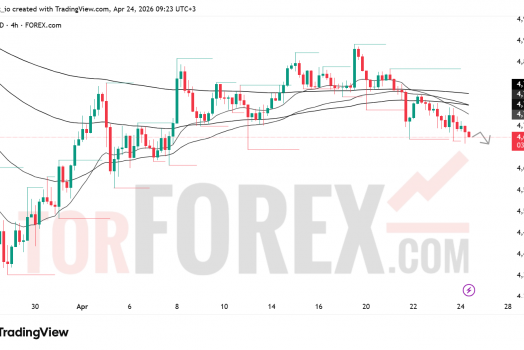 Прогноз цены XAU/USD на 25 апреля 2026 года