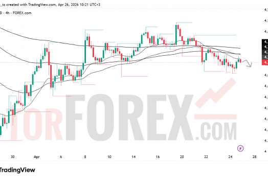 Прогноз цены XAU/USD на неделю 27 апреля – 3 мая 2026 года