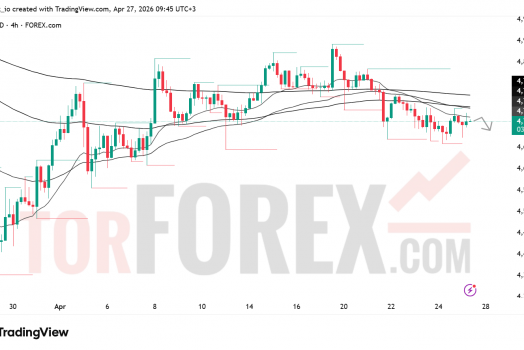Прогноз цены XAU/USD на 28 апреля 2026 года
