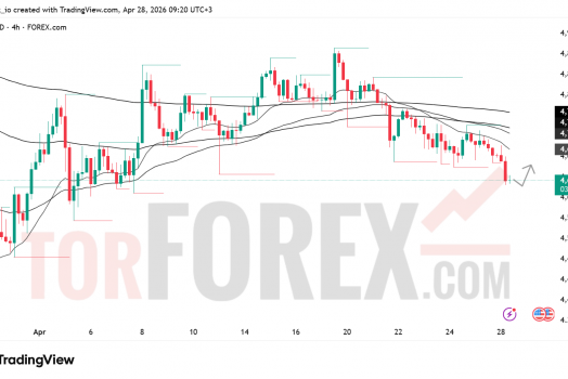 Прогноз цены XAU/USD на 29 апреля 2026 года