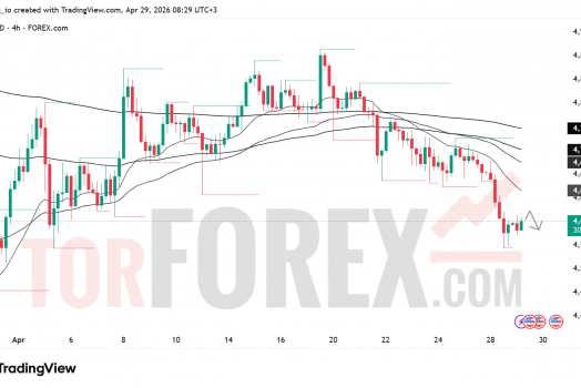 Прогноз цены XAU/USD на 30 апреля 2026 года