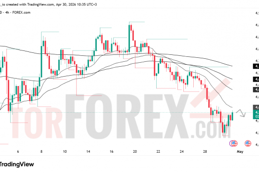 Прогноз цены XAU/USD на 1 мая 2026 года