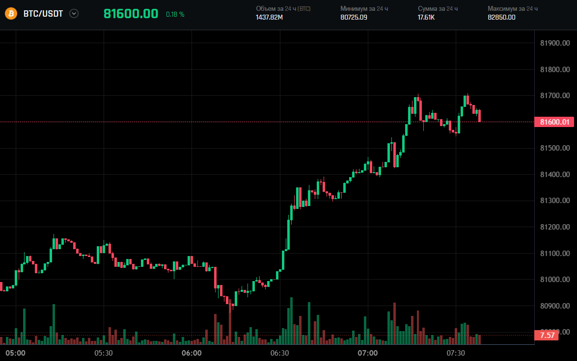 Adadex биржа Adadex биржа