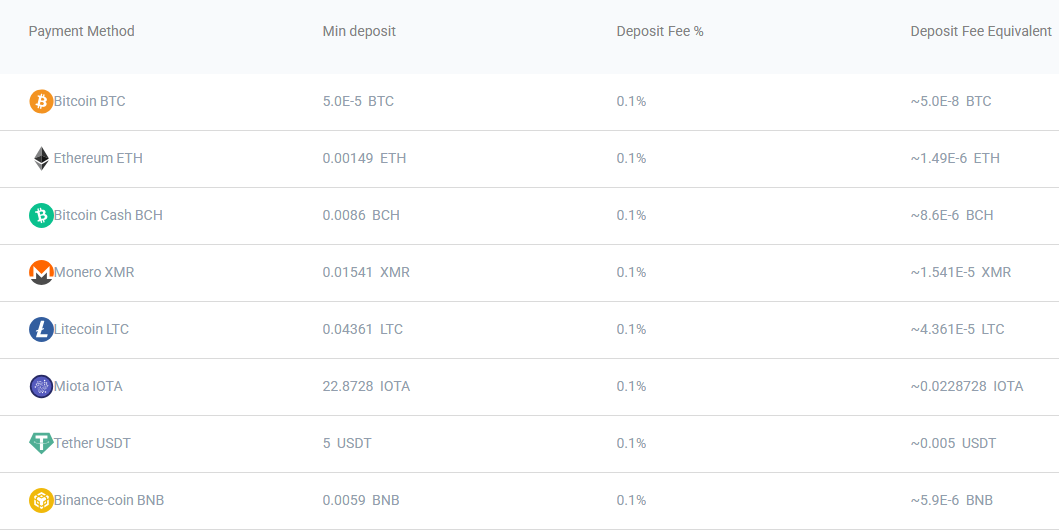 bitxay биржа отзывы bitxay биржа отзывы