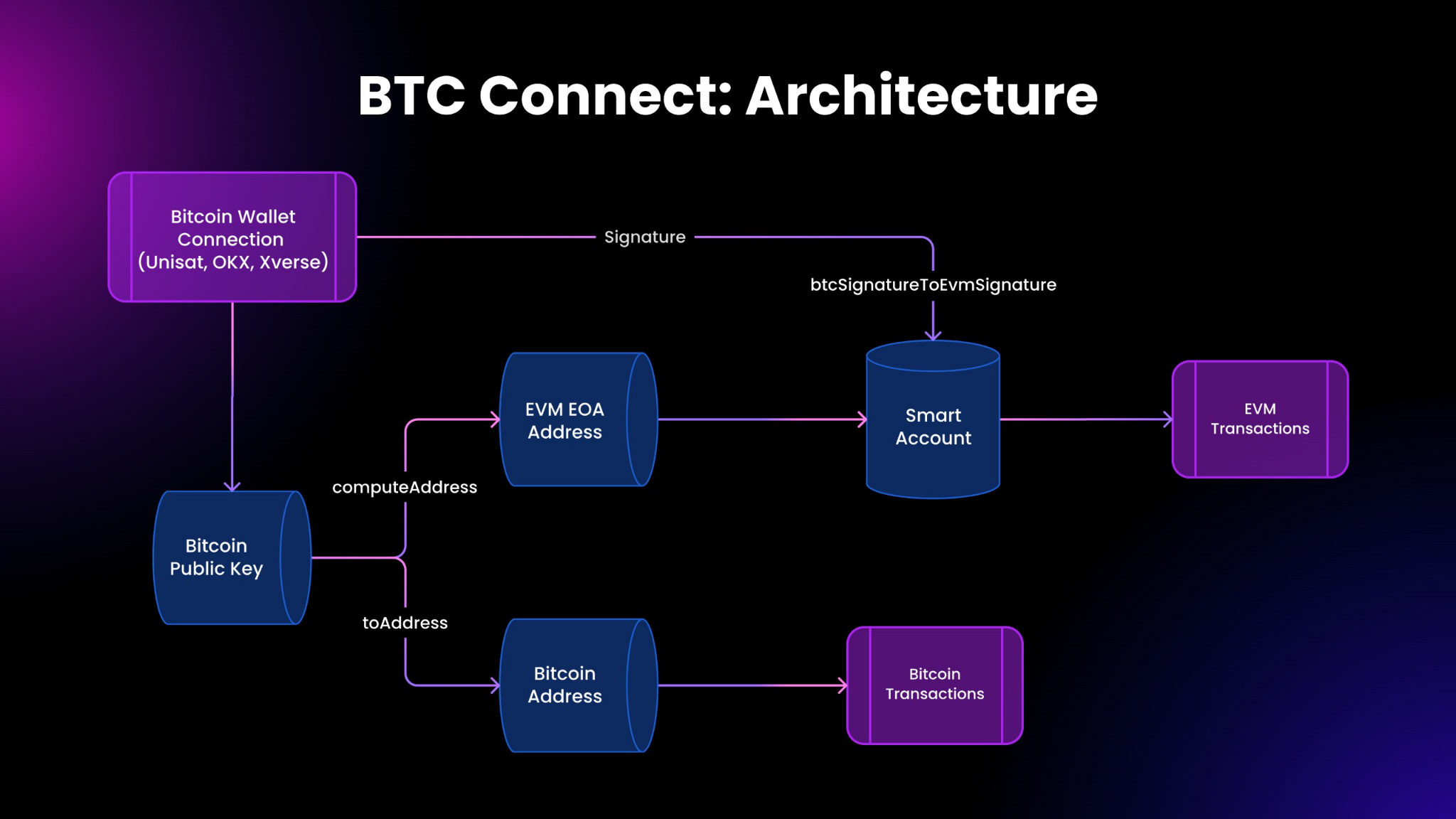 btcconnect отзывы btcconnect отзывы