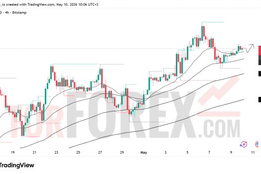 Прогноз BTC/USD на неделю 11–17 мая 2026 года