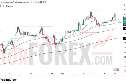 Прогноз цены BTC/USD на 12 мая 2026 года