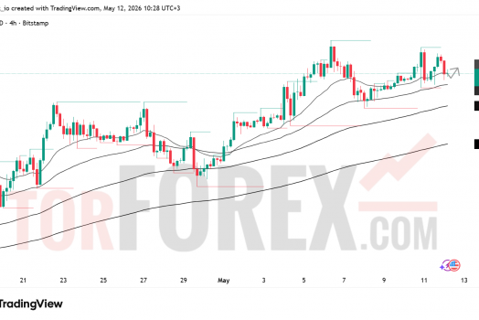 Прогноз цены BTC/USD на 13 мая 2026 года