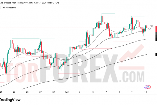Прогноз цены BTC/USD на 14 мая 2026 года