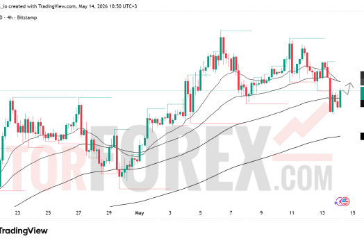 Прогноз цены BTC/USD на 15 мая 2026 года