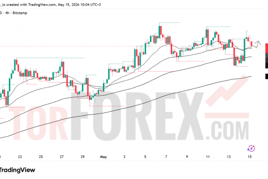 Прогноз цены BTC/USD на 16 мая 2026 года