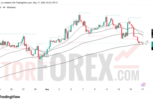 Прогноз цены BTC/USD на неделю 18–24 мая 2026 года