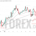 Прогноз цены BTC/USD на 19 мая 2026 года