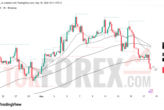 Прогноз цены BTC/USD на 19 мая 2026 года