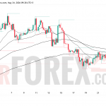 BTC/USD прогноз на неделю 25–31 мая 2026 года
