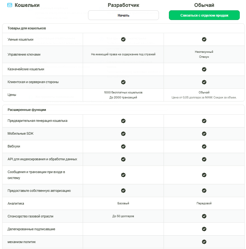 crossmint отзывы crossmint отзывы