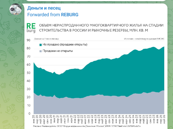 деньги и песец телеграм деньги и песец телеграм