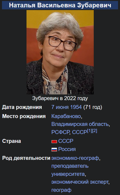 экономика по зубаревич экономика по зубаревич