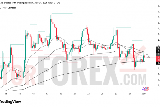 Прогноз цены ETH/USD на 2 мая 2026 года