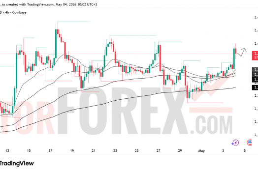 Прогноз цены ETH/USD на 5 мая 2026 года