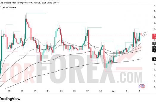 Прогноз цены ETH/USD на 6 мая 2026 года