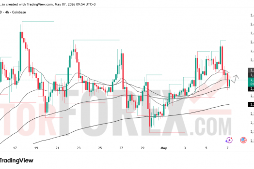 Прогноз цены ETH/USD на 8 мая 2026 года