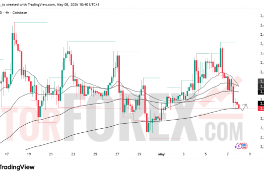Прогноз цены ETH/USD на 9 мая 2026 года