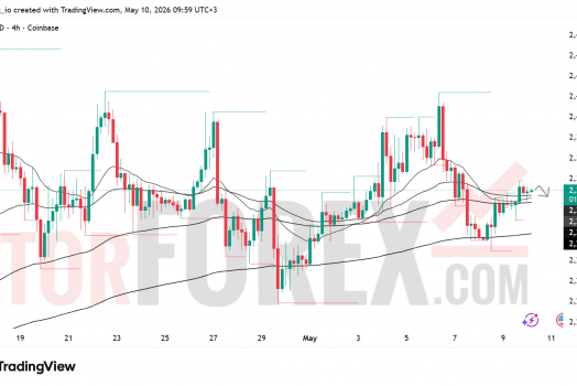 Прогноз ETH/USD на неделю 11–17 мая 2026 года