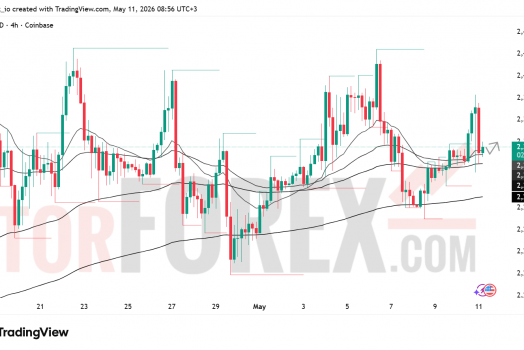 Прогноз цены ETH/USD на 12 мая 2026 года