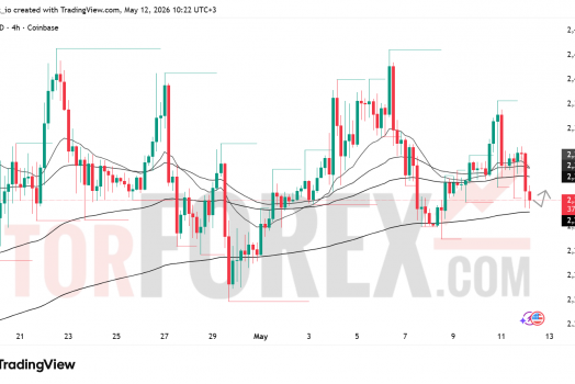 Прогноз цены ETH/USD на 13 мая 2026 года