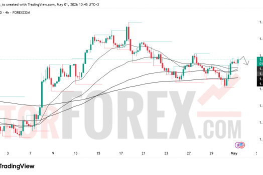 Прогноз цены EUR/USD на 2 мая 2026 года