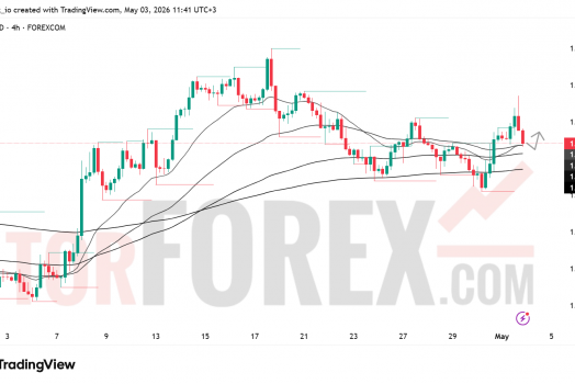 Прогноз EUR/USD на неделю 4–10 мая 2026 года